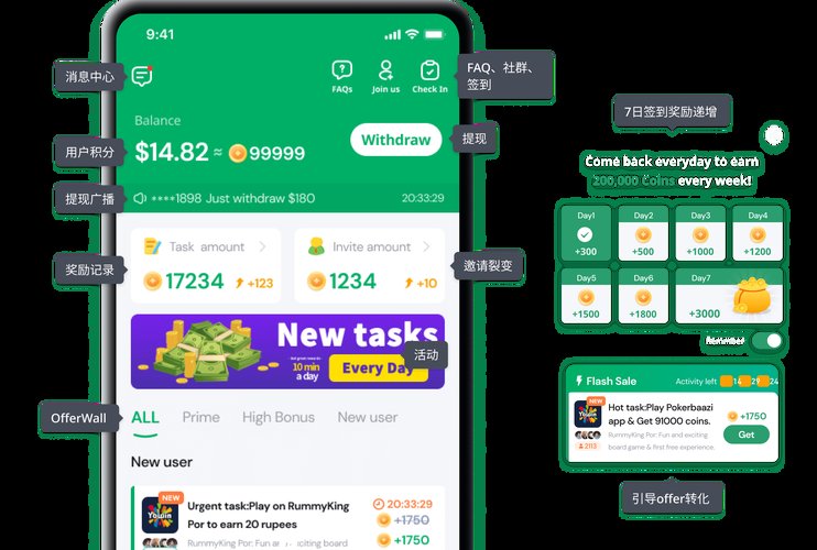 best online money earning sites,Understanding the Landscape