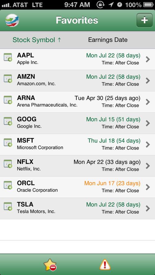 top online earnings list,Top Online Earnings List: A Comprehensive Overview